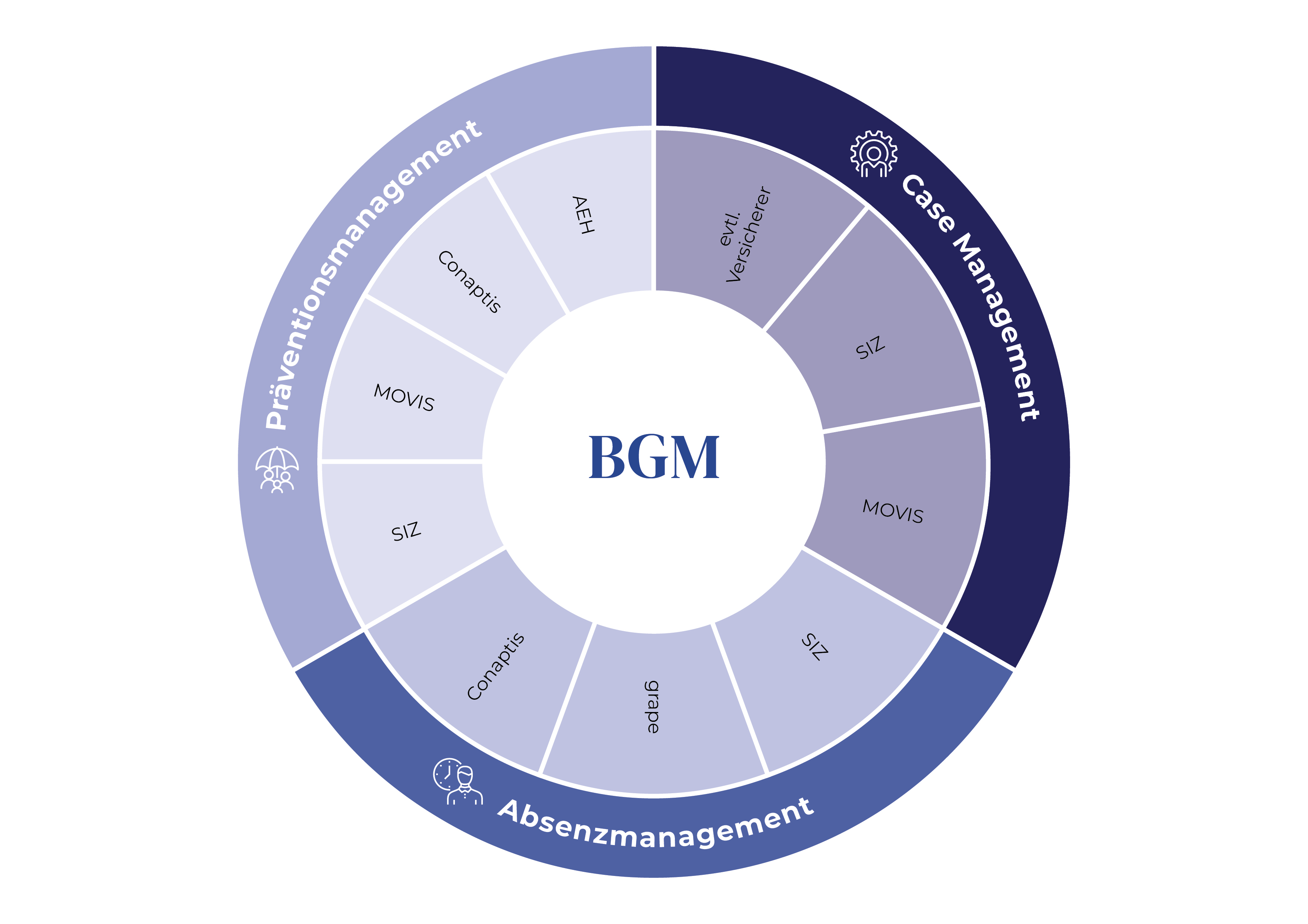 Ganzheitliches betriebliches Gesundheitsmanagement bei Verlingue