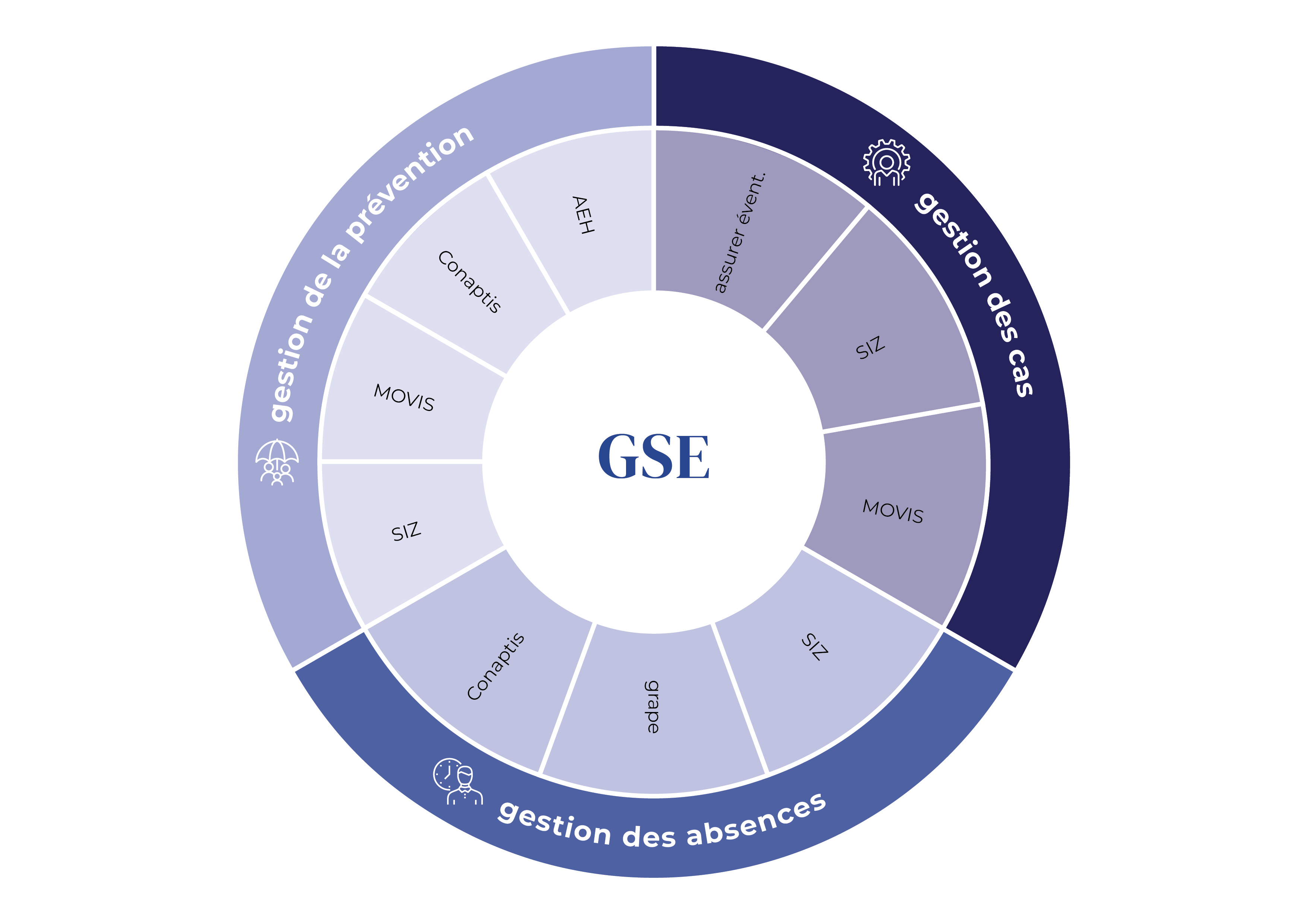 GSE Verlingue